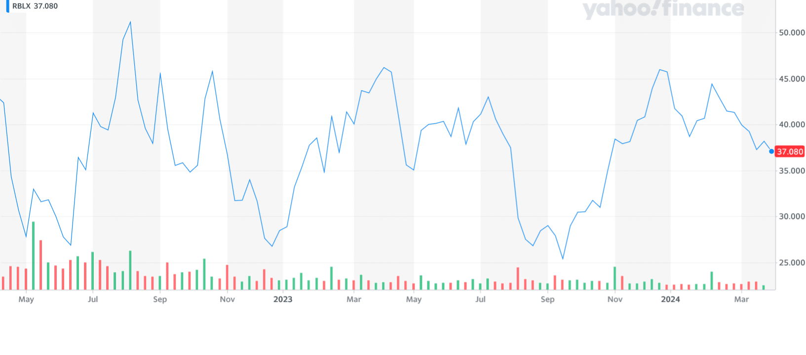 rblx stock