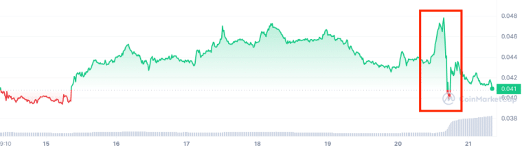 GALA token drops sharply following news of the hack