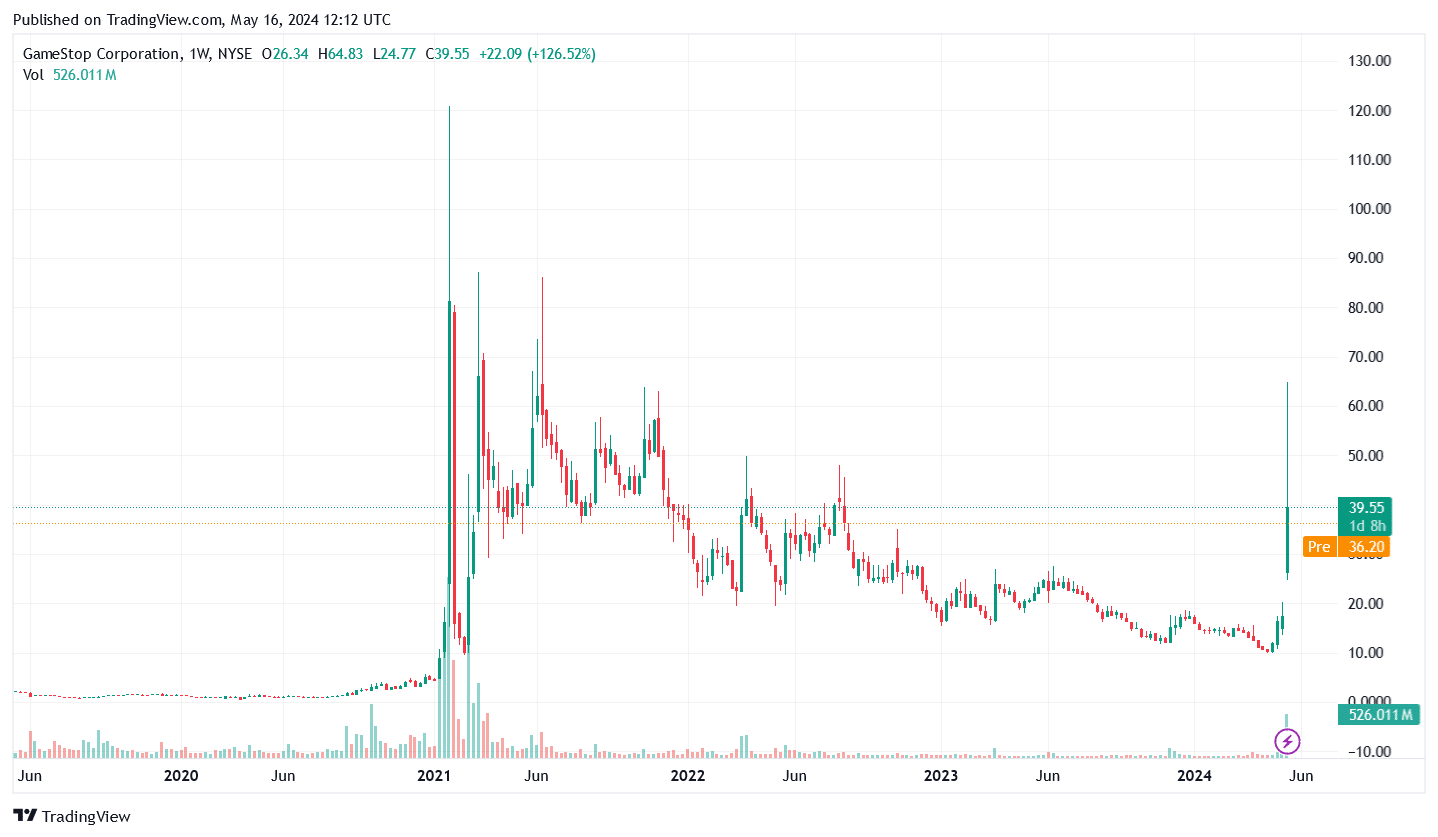 gme stock
