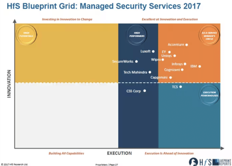 Hfs Blueprint 2017