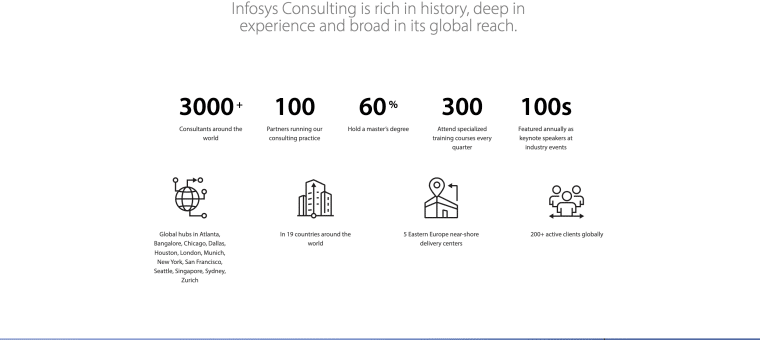 Infosys Consulting