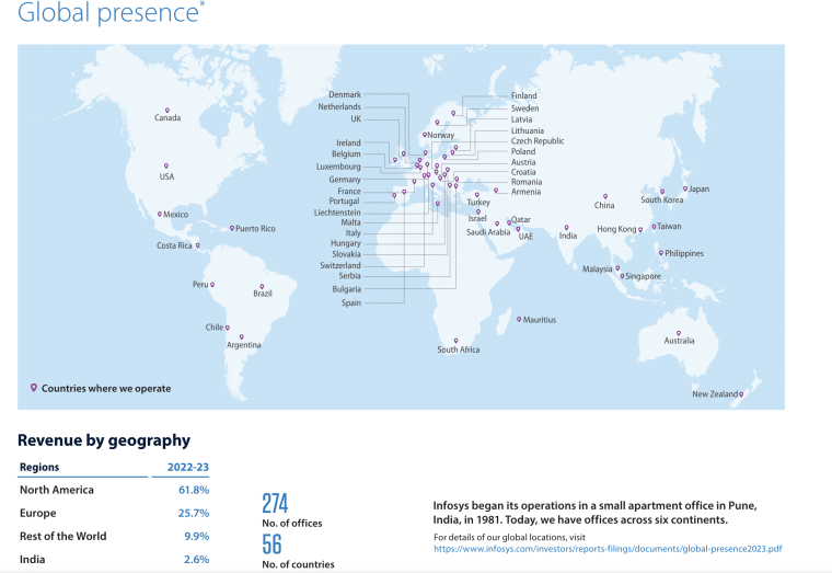 Infosys Global presence