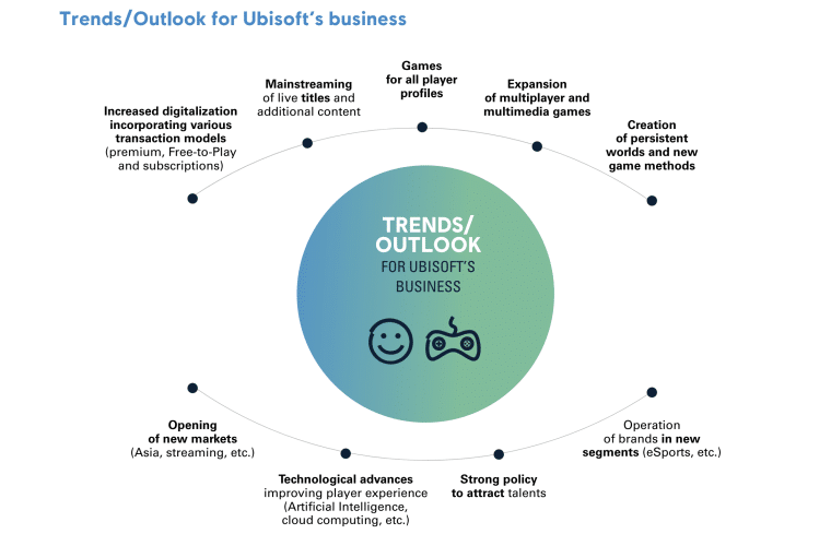 Ubisoft future