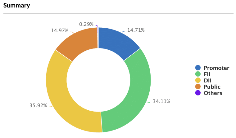 Ownership Structure