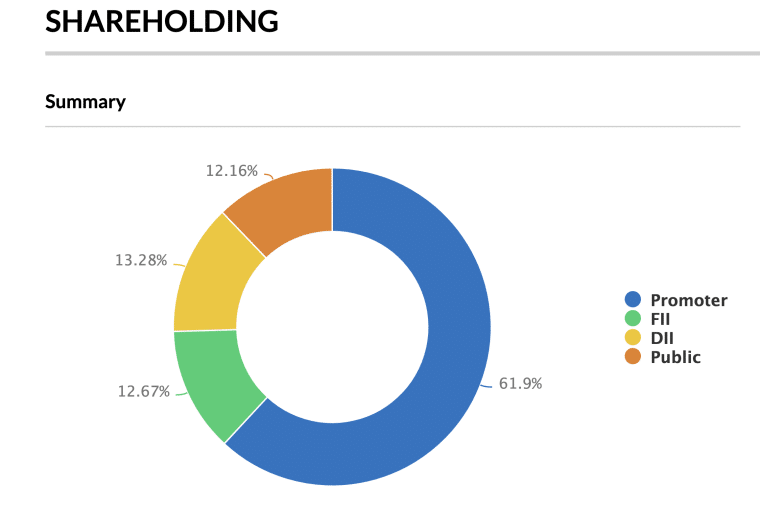 Ownership HUL