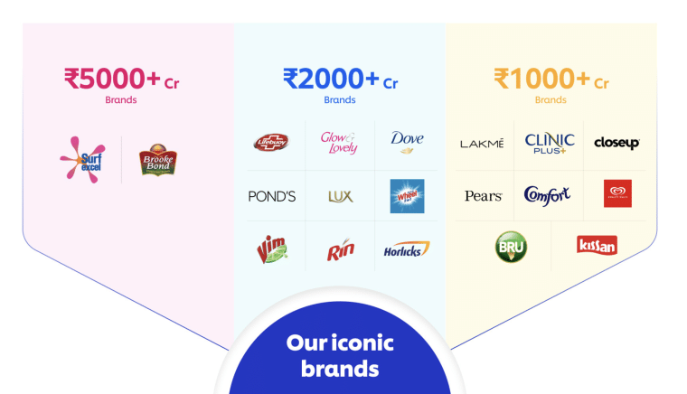 HUL Brands