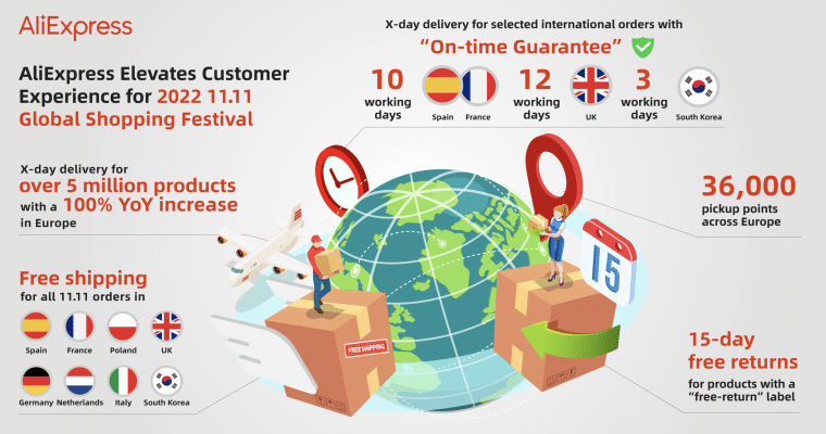 2022 Aliexpress