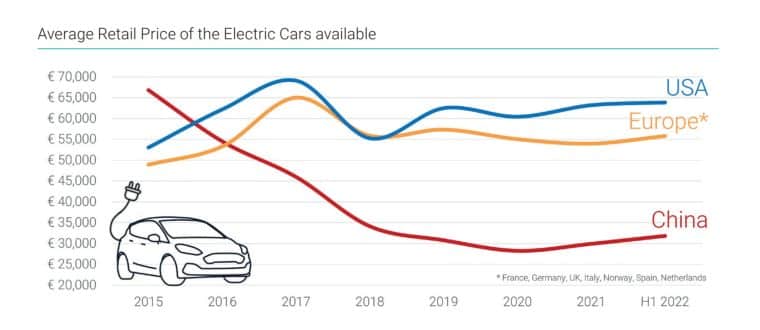 biden impose tariffs on chinese evs to protect domestic manufacturers