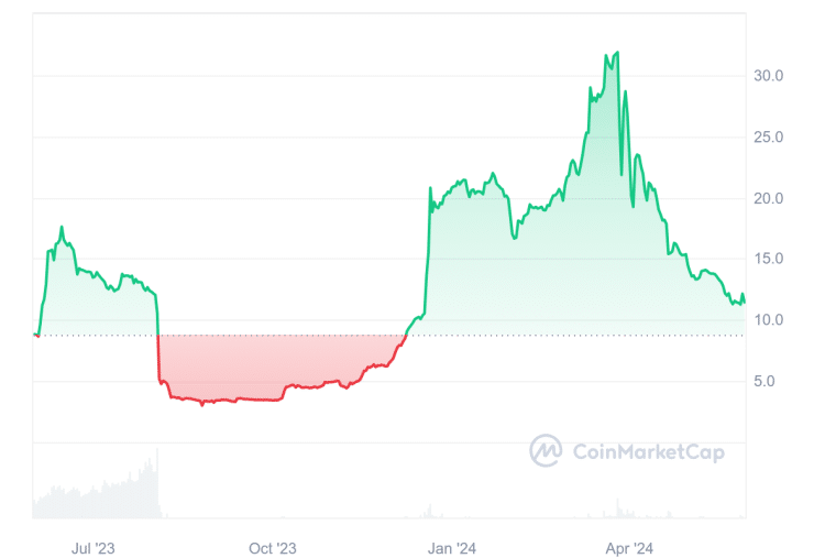 debt box token loses a third of its value despite favorable ruling