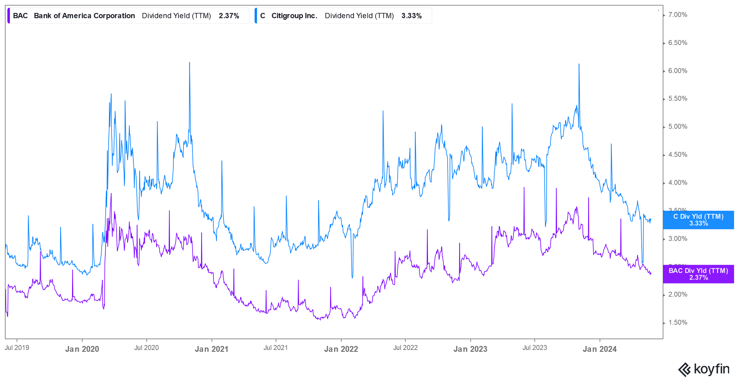 high yield stocks