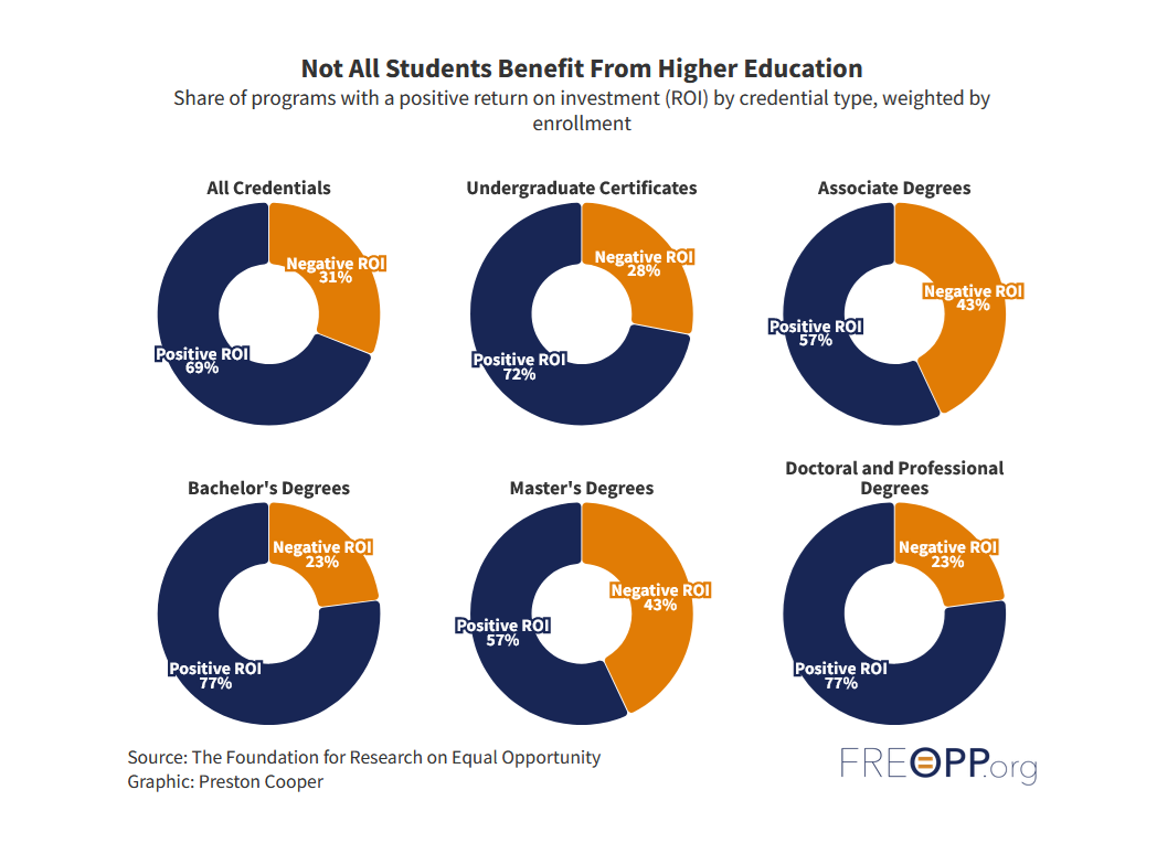 higher education costs