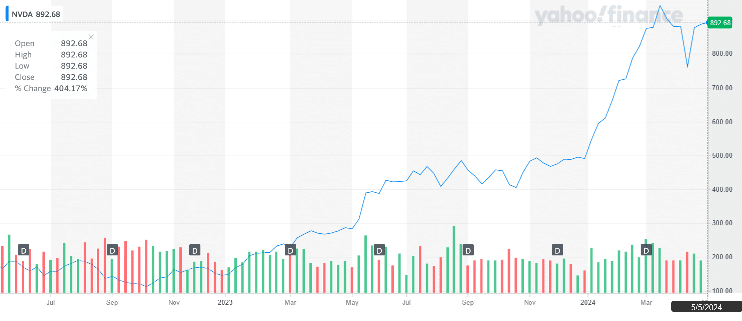nvda stock