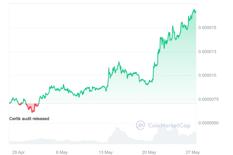 pepe meme coin performance past 30 days