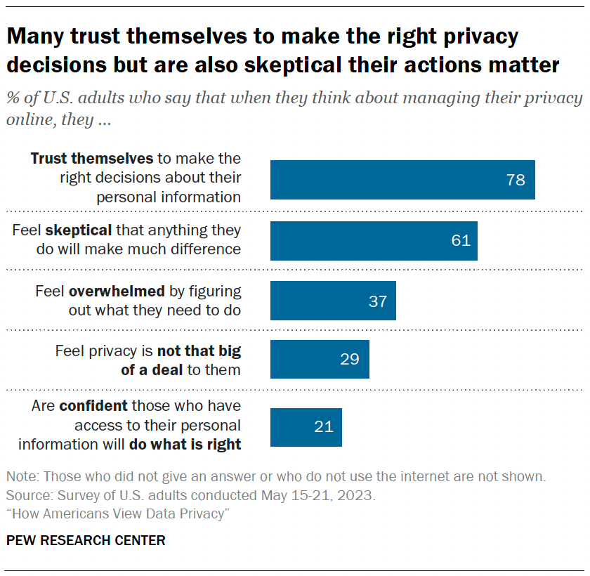 pew research