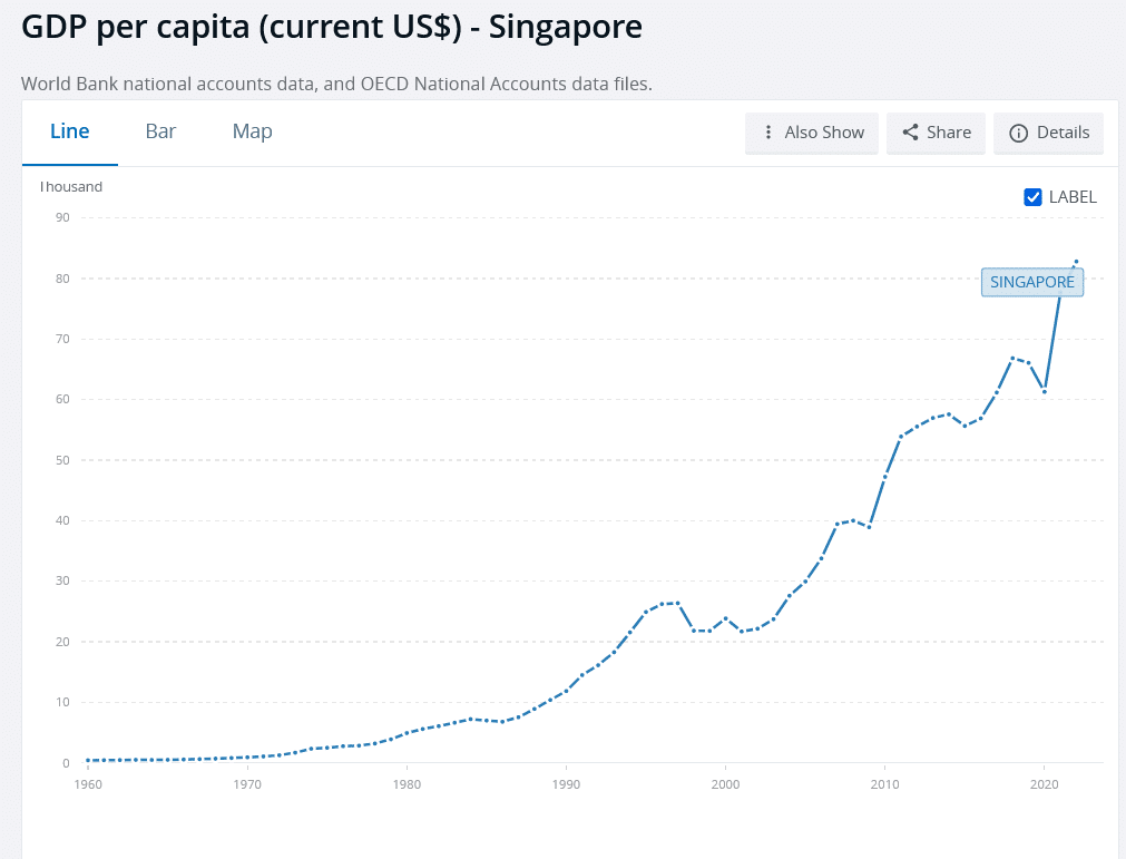 singapore gdp