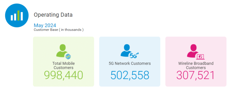 China Mobile figures