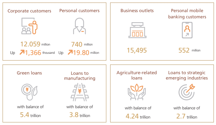ICBC figures