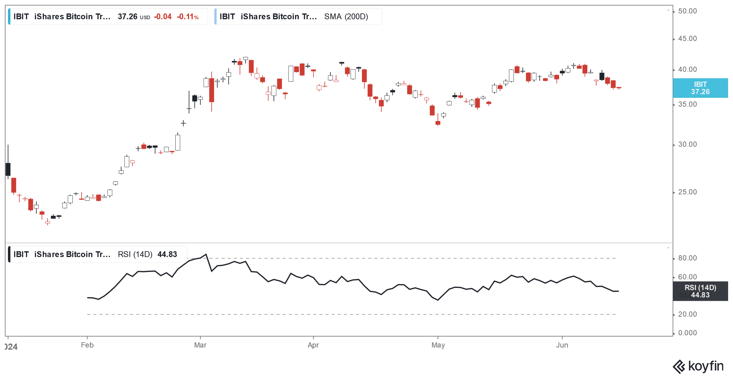 ibit etf