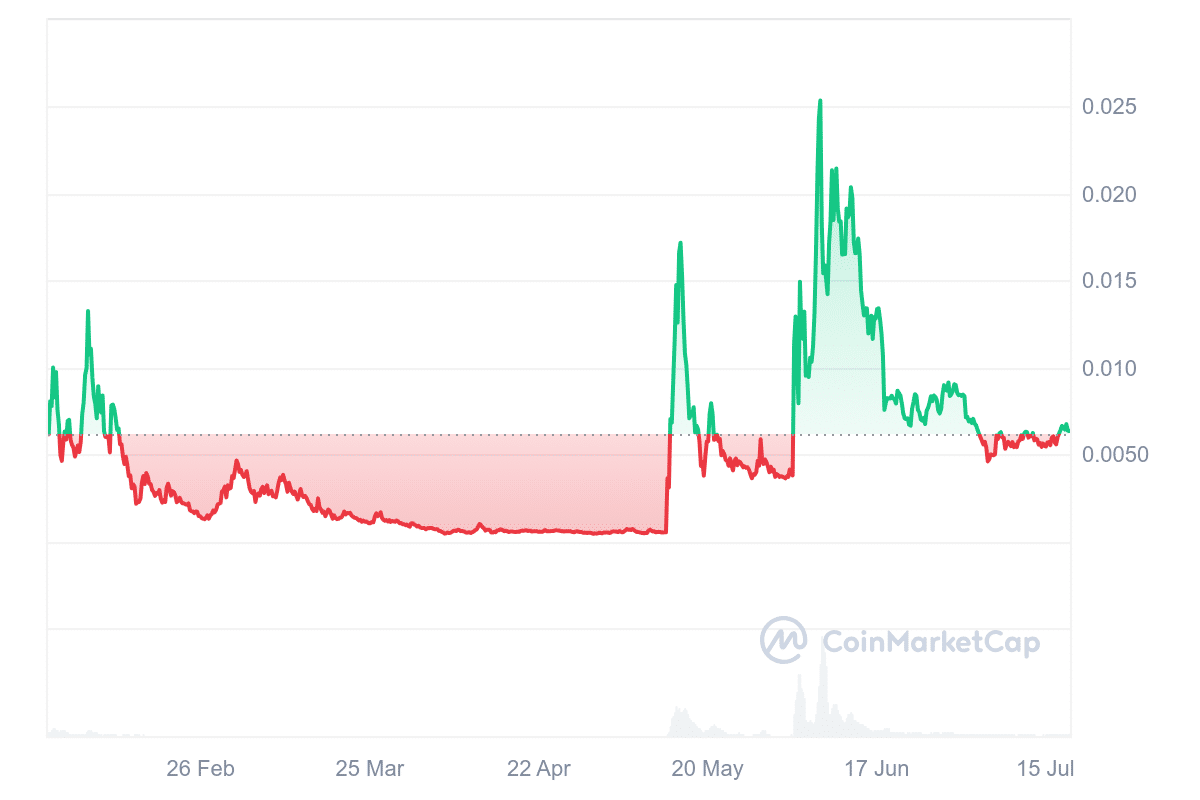 gamestop crypto