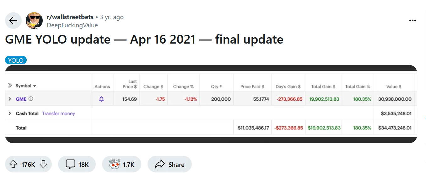 roaring kitty april 2021 update