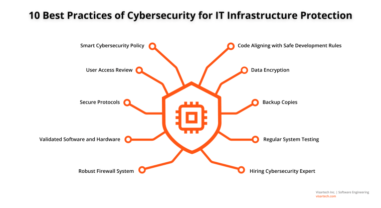best practices of it security protection