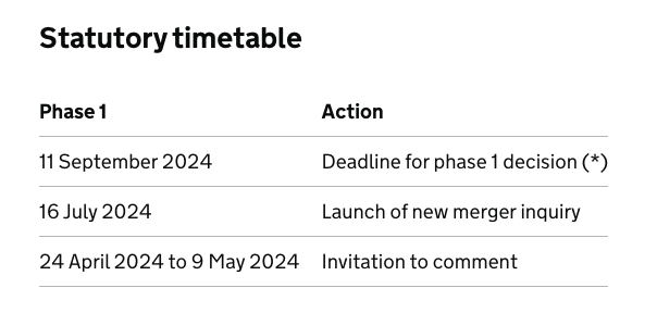cma sets deadline for decision for september 2024