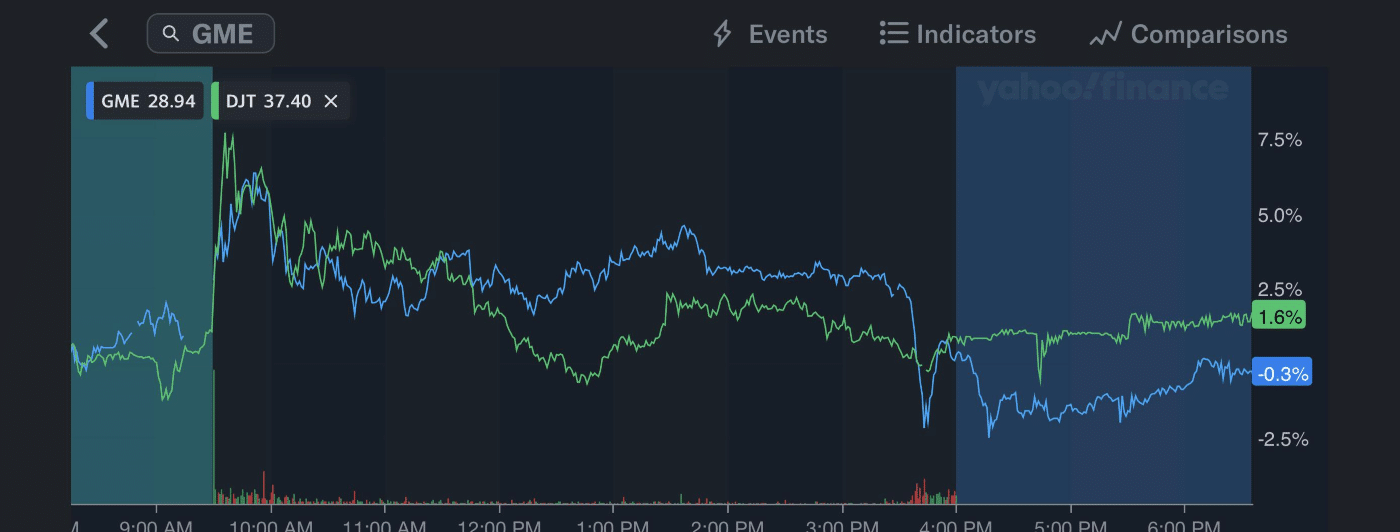 gme versus djt