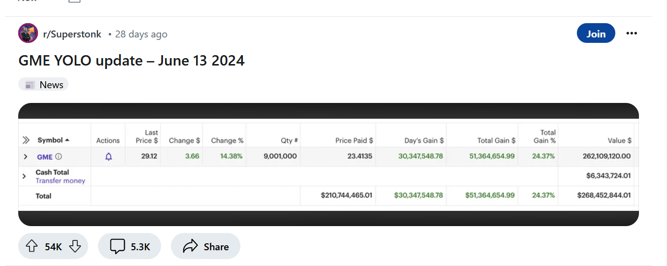june portfolio update