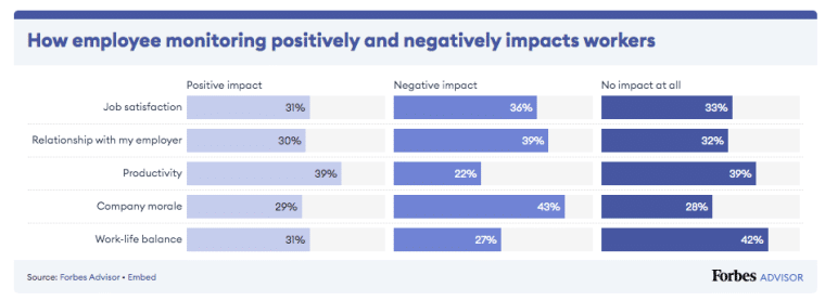 statistics on employee satisfaction