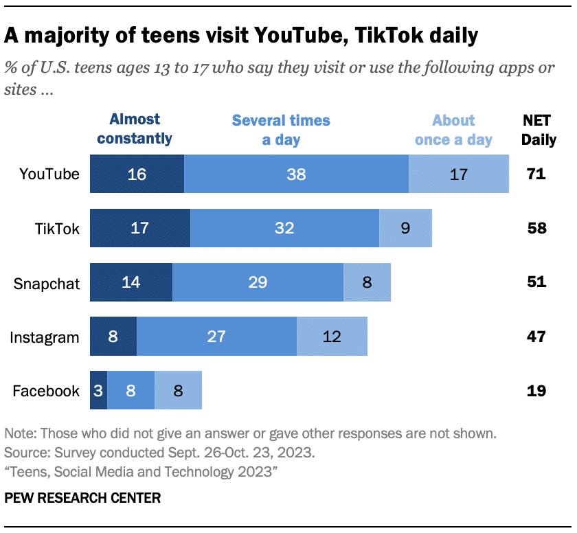 pew research
