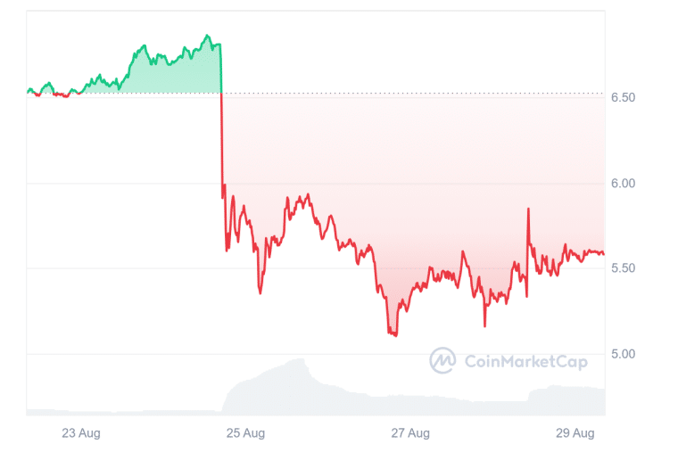 toncoin drops after pavel durov arrest