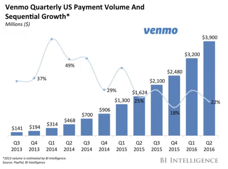TPV Venmo