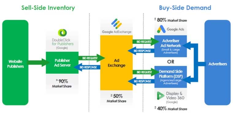 doj sues google for ad tech monopoly