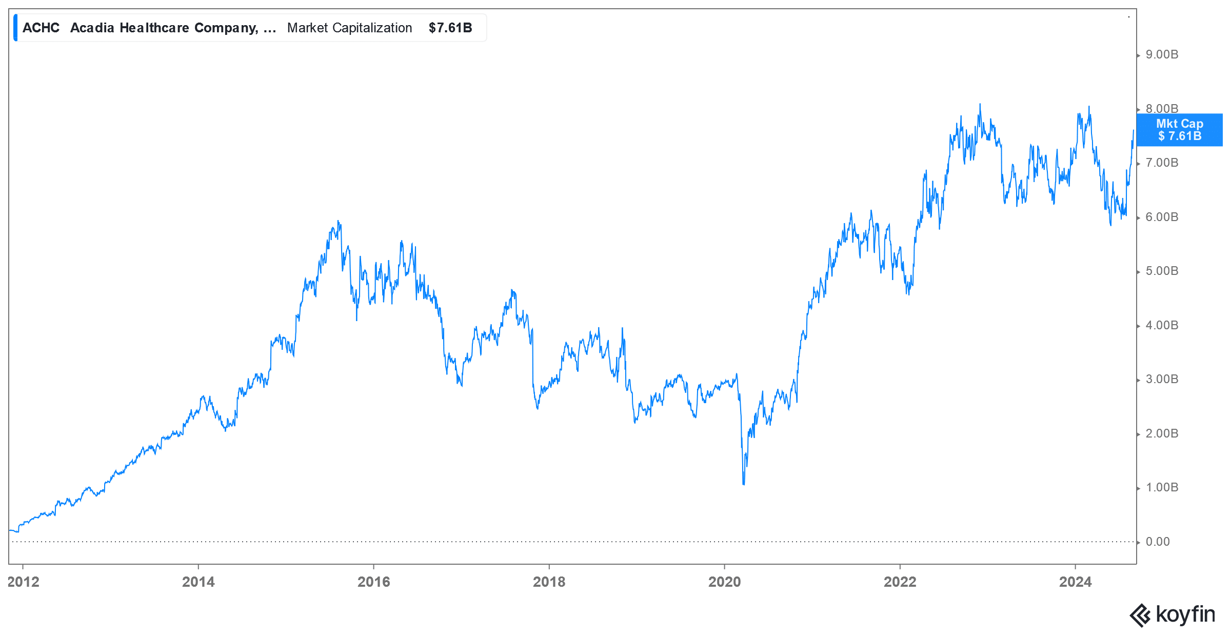 market cap