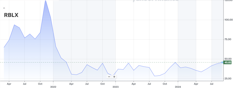 roblox share price