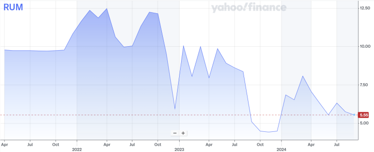rumble yahoo chart