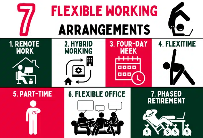 seven flexible working arrangements