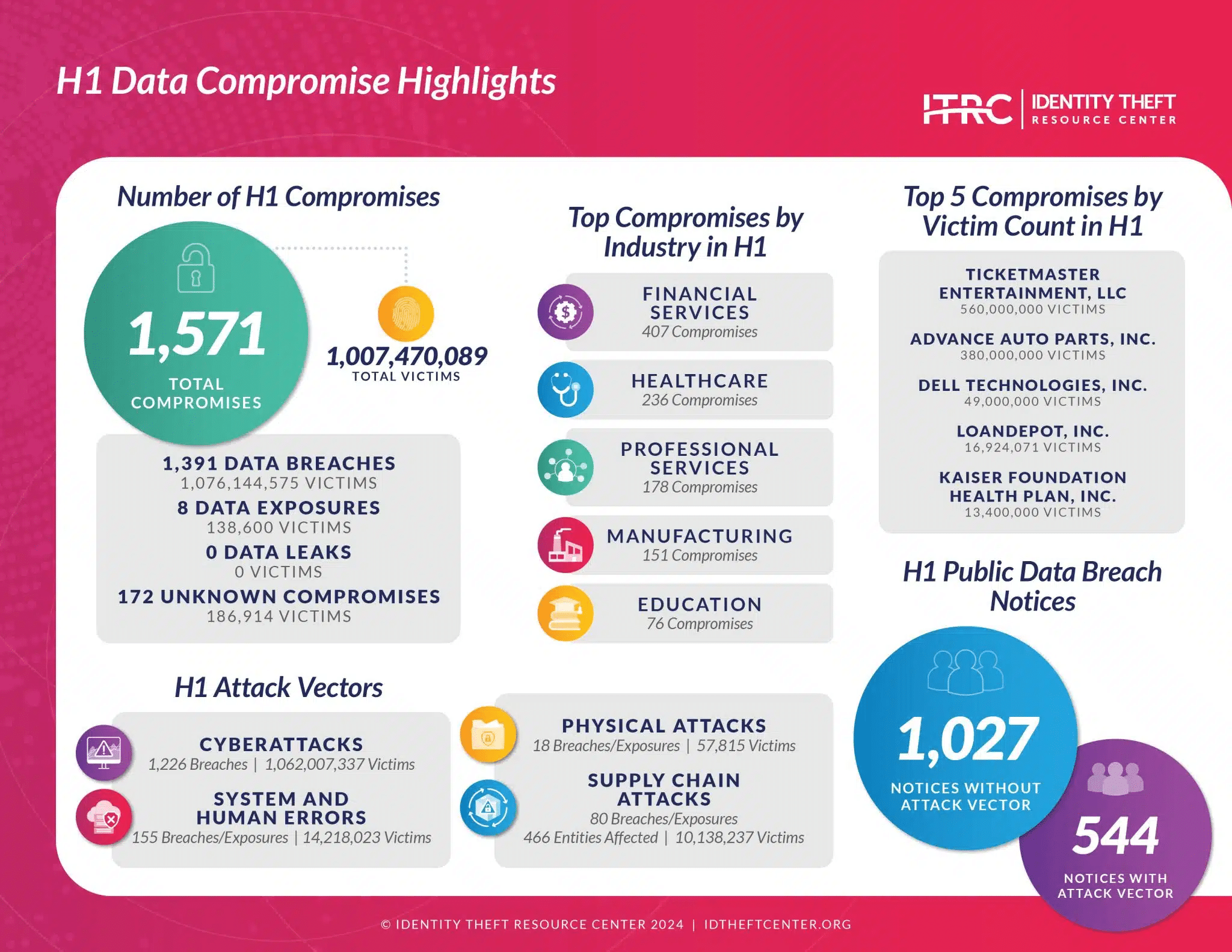 data breaches h1 2024