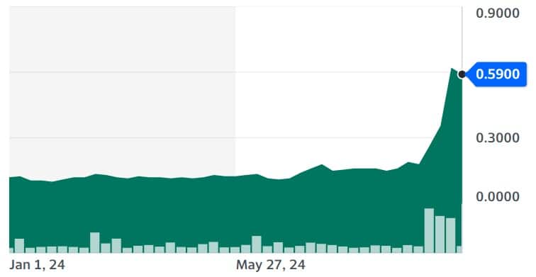 Sol Strategies price chart