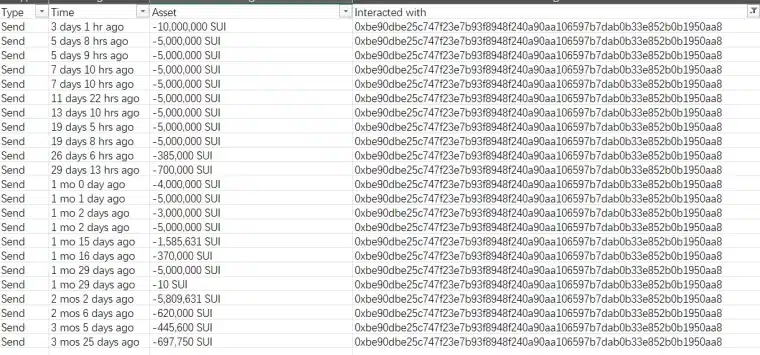 sui token sales by one of the insider wallets