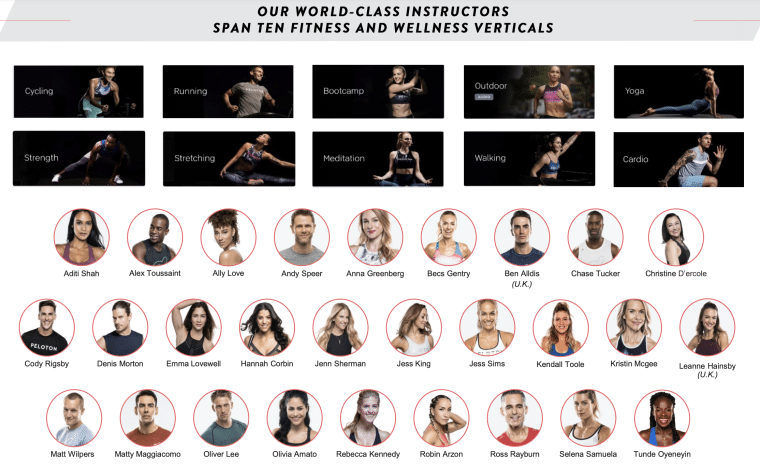 Peloton Instructors