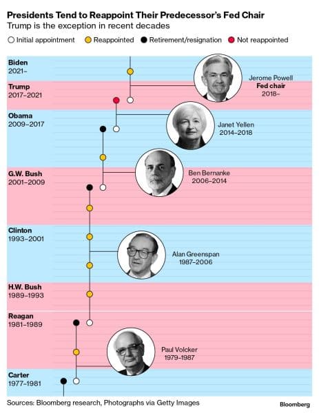 Trump could wait Powell out